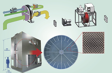 Quick reference table of dehumidification runner capacity